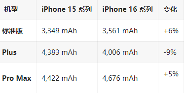 太平苹果16维修分享iPhone16/Pro系列机模再曝光