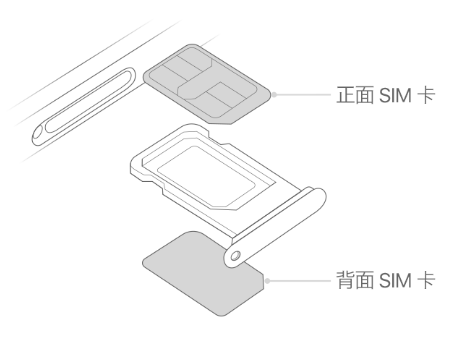 太平苹果15维修分享iPhone15出现'无SIM卡'怎么办