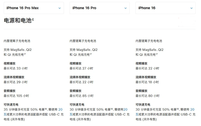 太平苹果手机维修分享 iPhone 16 目前实测充电峰值功率不超过 39W 