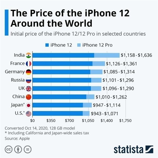 太平苹果手机维修分享哪个购买iPhone 12/12 Pro更便宜 