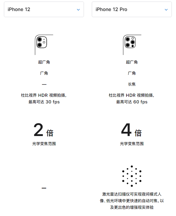 太平苹果手机维修分享苹果 iPhone 12 与 iPhone 12 Pro 选哪款 